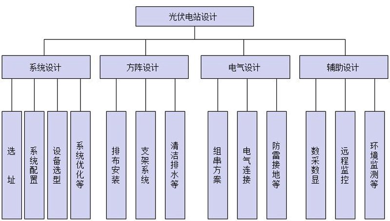 如何成为一名能源管理体系审核员?这份指南将带你了解具体步骤和要求。