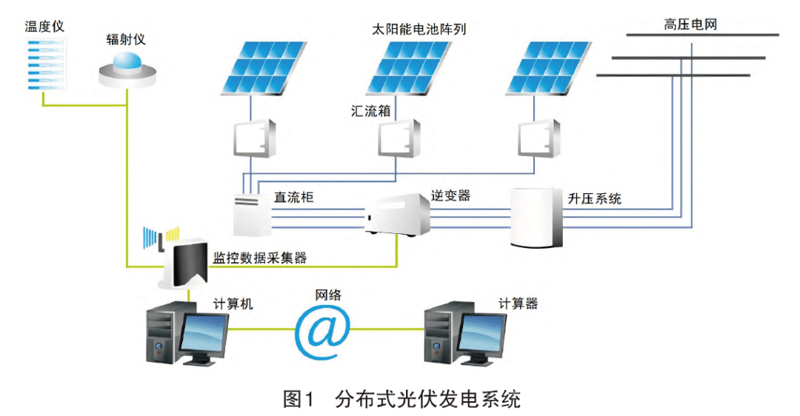 故事叙述类:揭开光伏发电的秘密